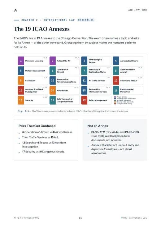 Sample page from Air Law