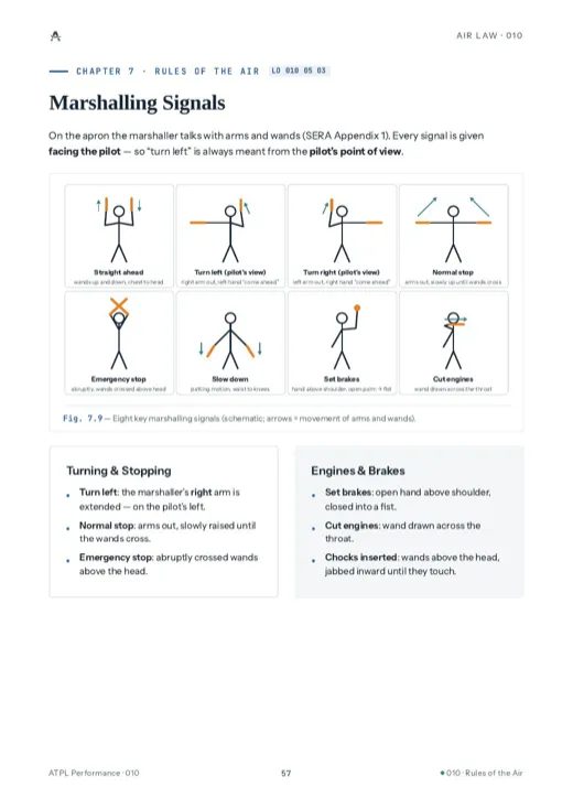 Sample page from Air Law
