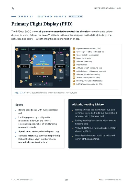Sample page from Instrumentation